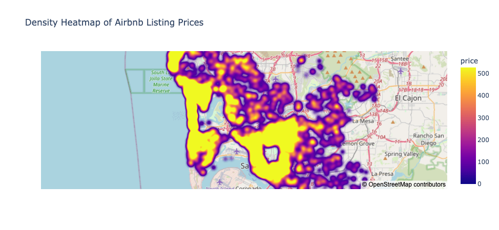 heatmap screenshot