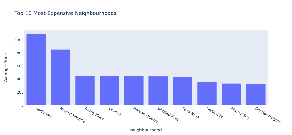 neighbourhoods screenshot